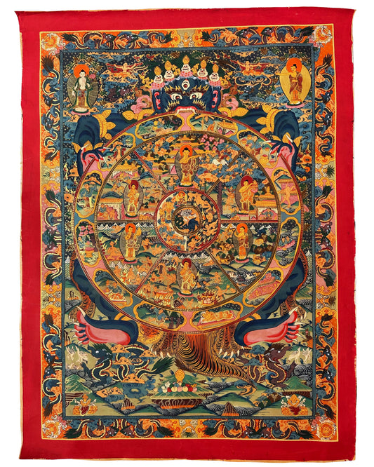 The Wheel of Life (Bhavachakra) Thangka: Mandala of Existence